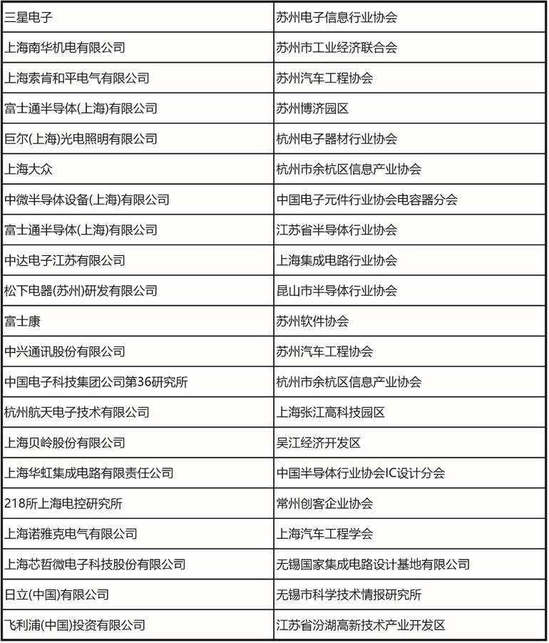 十一月上海見(jiàn)！106屆中國(guó)電子展預(yù)登記開(kāi)啟，共探產(chǎn)業(yè)新機(jī)遇