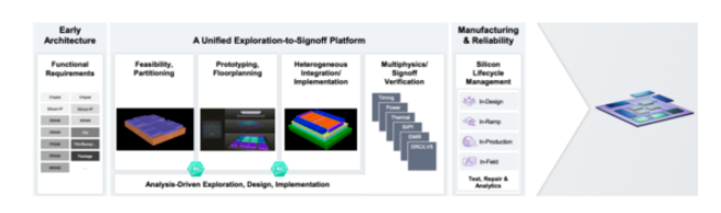 面對高復雜度芯片，何時轉(zhuǎn)向多裸片封裝破局？