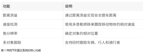 單芯片解鎖4D感知！8 x 8 級聯(lián)收發(fā)器實(shí)現(xiàn)全維度環(huán)境建模
