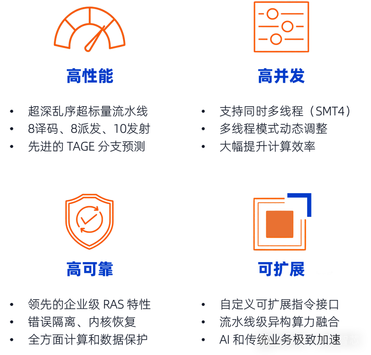 全球首發(fā)！靈睿智芯P100內(nèi)核將RISC-V帶入高性能服務(wù)器主戰(zhàn)場