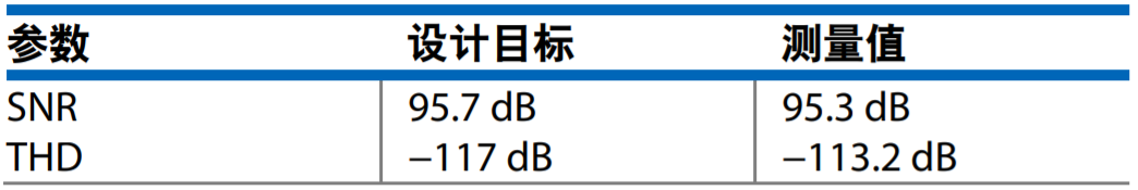 真雙極性輸入、全差分輸出ADC驅動器設計