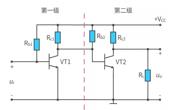 什么是多級放大電路？