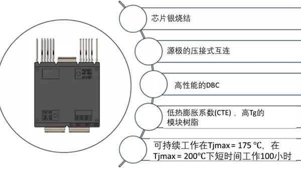 如何充分發(fā)揮碳化硅耐高溫的優(yōu)勢(shì)？