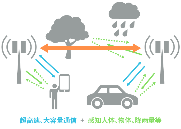 具備“通信+傳感”性能，B5G/6G時代，太赫茲波備受期待！