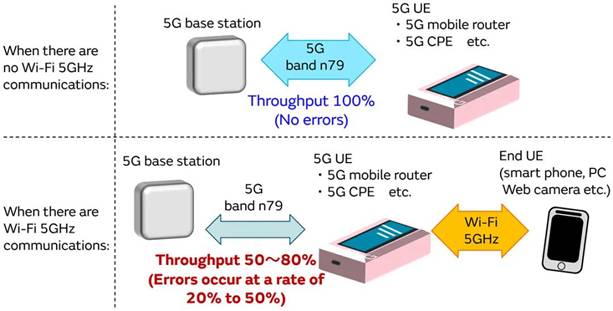 5G通信環(huán)境中，解決Wi－Fi電波干擾，做到“對癥下藥”是關(guān)鍵！