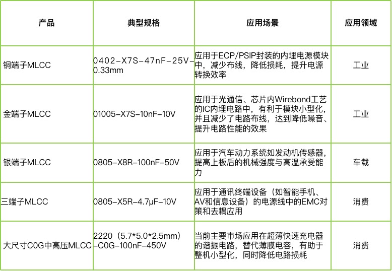 宇陽(yáng)科技董事長(zhǎng)周春華：篤行不怠，雖遠(yuǎn)必至，專注國(guó)產(chǎn)MLCC高端化
