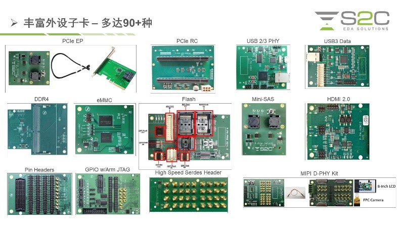 BYO、FPGA開(kāi)發(fā)板與商用，一文詳解各類(lèi)原型驗(yàn)證