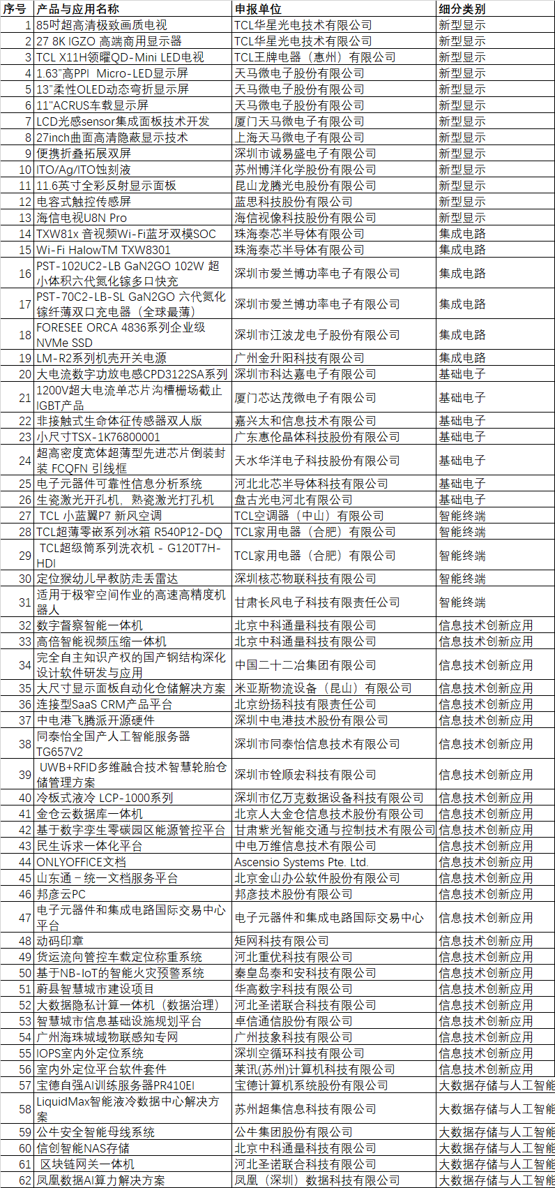 CITE2024創(chuàng)新金獎&創(chuàng)新獎獲獎名單公布！