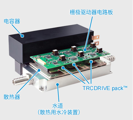 超高功率密度SiC模塊，助力電動(dòng)車主逆變器小型化