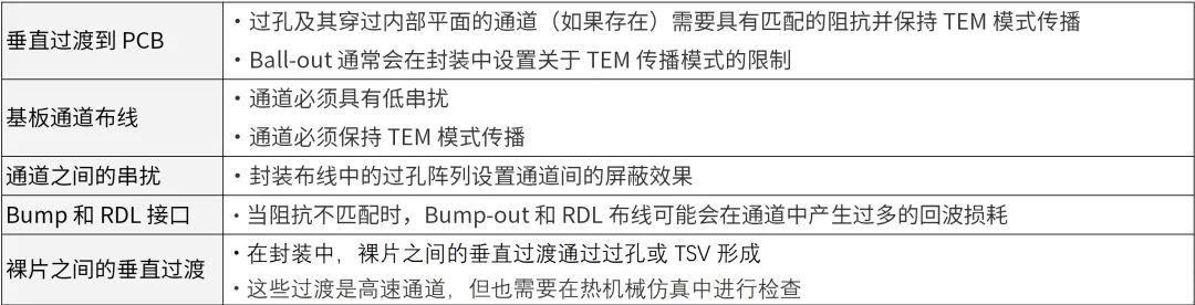 芯片封裝需要進行哪些仿真？