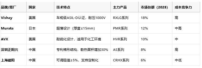 鋁殼電阻技術(shù)解析：原理、優(yōu)勢與產(chǎn)業(yè)生態(tài)全景