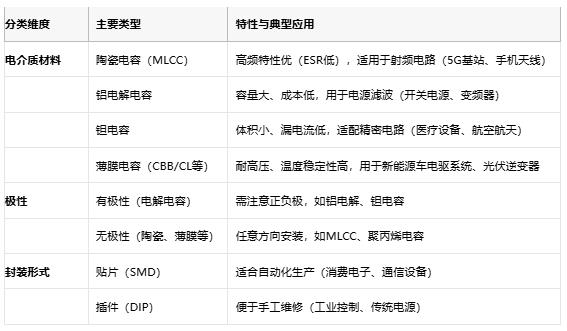 電容選型避坑手冊：參數(shù)、成本與場景化適配邏輯