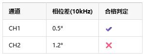 如何選擇正確的工業(yè)自動化應(yīng)用的儀表放大器？