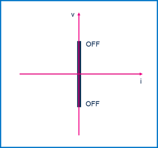 集中供電，分布智能：面向區(qū)控架構(gòu)的汽車配電解決方案全景掃描