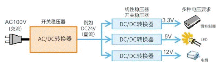 【干貨】帶你解鎖AC／DC、DC／DC轉(zhuǎn)換器