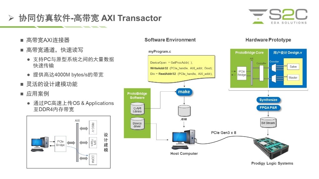 BYO、FPGA開(kāi)發(fā)板與商用，一文詳解各類(lèi)原型驗(yàn)證