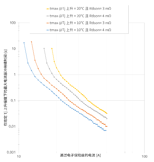 非線性響應(yīng)破局！新一代eFuse跳變曲線如何提升能效？