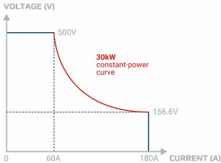 揭秘氫能“心臟”：電解直流電源，如何泵動綠色未來？