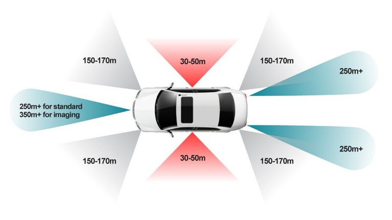 單芯片解鎖4D感知！8 x 8 級聯(lián)收發(fā)器實(shí)現(xiàn)全維度環(huán)境建模