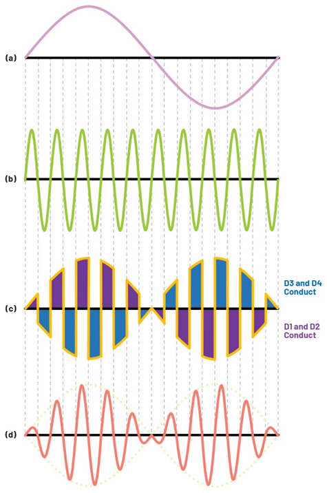 學(xué)子專區(qū)—ADALM2000實(shí)驗(yàn)指南:二極管環(huán)形調(diào)制器的設(shè)計 學(xué)子專區(qū)—ADALM2000實(shí)驗(yàn)指南:二極管環(huán)形調(diào)制器的設(shè)計
