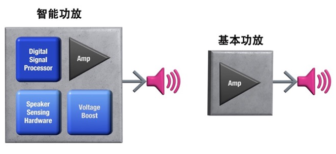 如何解決超薄筆記本電腦的音頻挑戰(zhàn)？