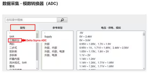 Σ －Δ ADC的高精度數(shù)模轉(zhuǎn)化，是如何實現(xiàn)的？