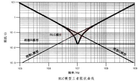 電容搞搞“振”，PDN有幫襯