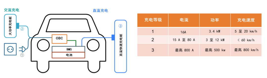 續(xù)航焦慮怎么破？高效率直流快充方案給你新靈感