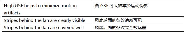 超越毫秒級(jí)響應(yīng)！全局快門圖像傳感器如何驅(qū)動(dòng)視覺系統(tǒng)效能躍升