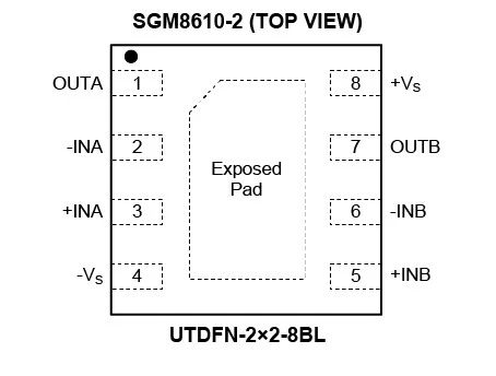 8.5MHz對決1MHz！國產(chǎn)運放挑戰(zhàn)ADI老將，醫(yī)療電子誰主沉?。? width=