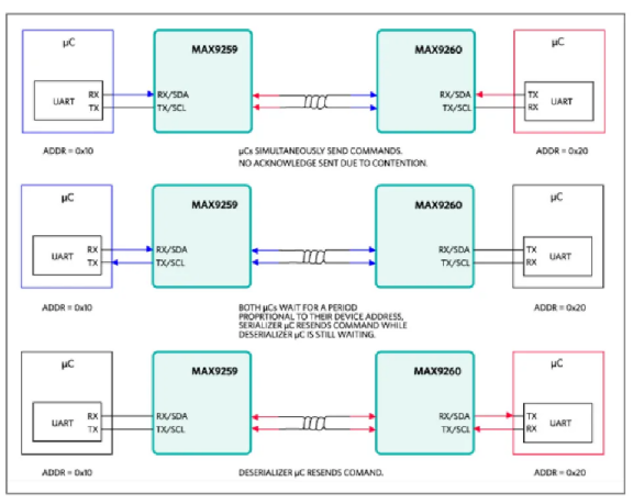 如何利用雙MCU發(fā)揮GMSL在車載系統(tǒng)中的全部潛能？