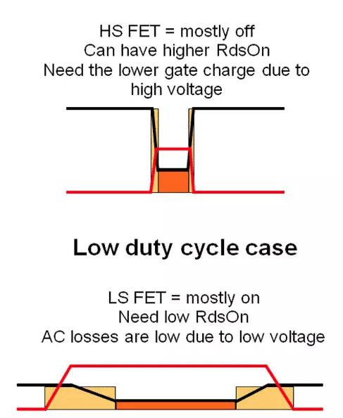 如何選擇電源系統(tǒng)開(kāi)關(guān)控制器的 MOSFET？