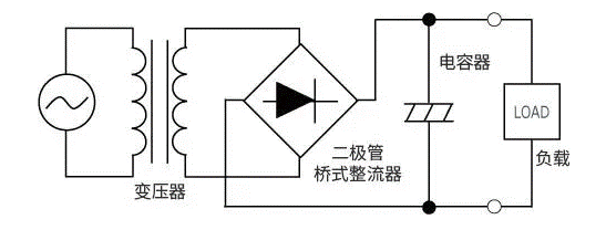 【干貨】帶你解鎖AC／DC、DC／DC轉(zhuǎn)換器