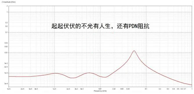 電容搞搞“振”，PDN有幫襯