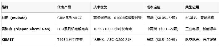 電容選型避坑手冊：參數(shù)、成本與場景化適配邏輯
