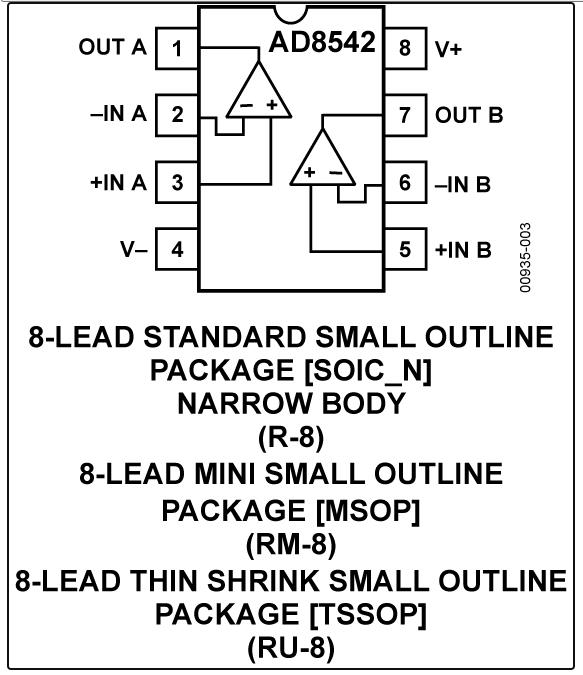8.5MHz對決1MHz！國產(chǎn)運放挑戰(zhàn)ADI老將，醫(yī)療電子誰主沉浮？