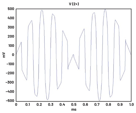 學(xué)子專區(qū)—ADALM2000實(shí)驗(yàn)指南:二極管環(huán)形調(diào)制器的設(shè)計 學(xué)子專區(qū)—ADALM2000實(shí)驗(yàn)指南:二極管環(huán)形調(diào)制器的設(shè)計