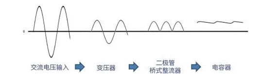 【干貨】帶你解鎖AC／DC、DC／DC轉(zhuǎn)換器