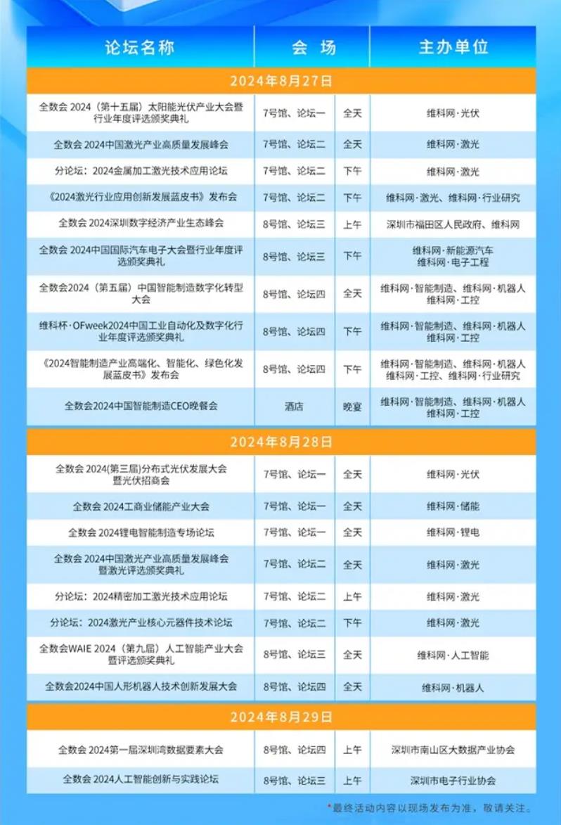 2024全數(shù)會從深圳出發(fā)，引領(lǐng)全球數(shù)字經(jīng)濟(jì)產(chǎn)業(yè)新風(fēng)向標(biāo)，預(yù)約免費(fèi)門票！