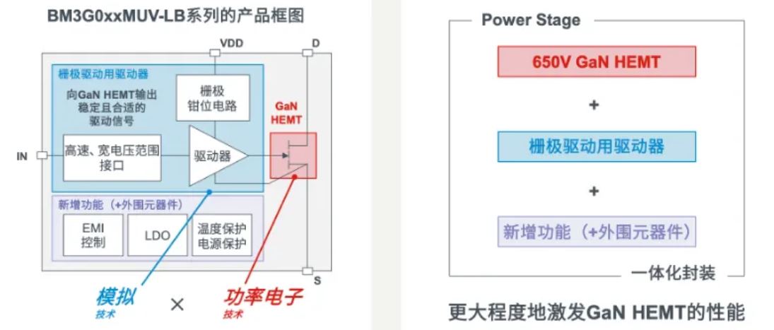 如何在設(shè)計中輕松搭載GaN器件？答案內(nèi)詳~~