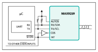 如何利用雙MCU發(fā)揮GMSL在車載系統(tǒng)中的全部潛能？