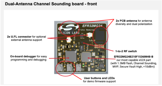 告別模糊定位：藍(lán)牙信道探測(cè)如何為自動(dòng)駕駛與智慧物流提供可靠“慧眼”