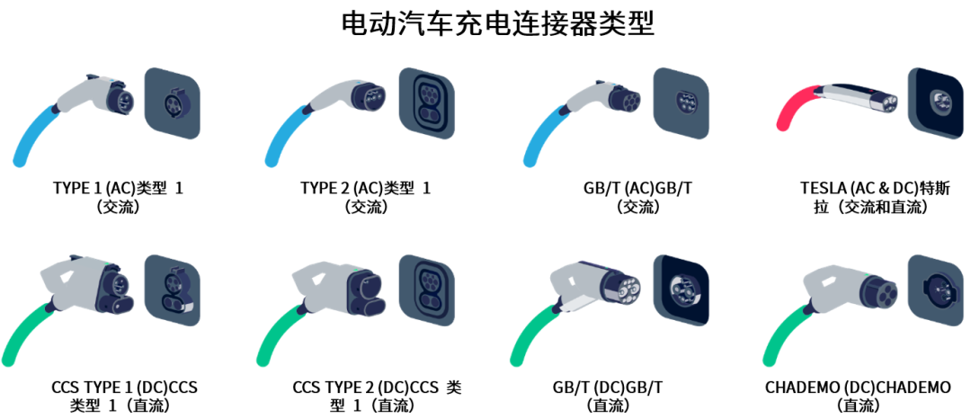 續(xù)航焦慮怎么破？高效率直流快充方案給你新靈感