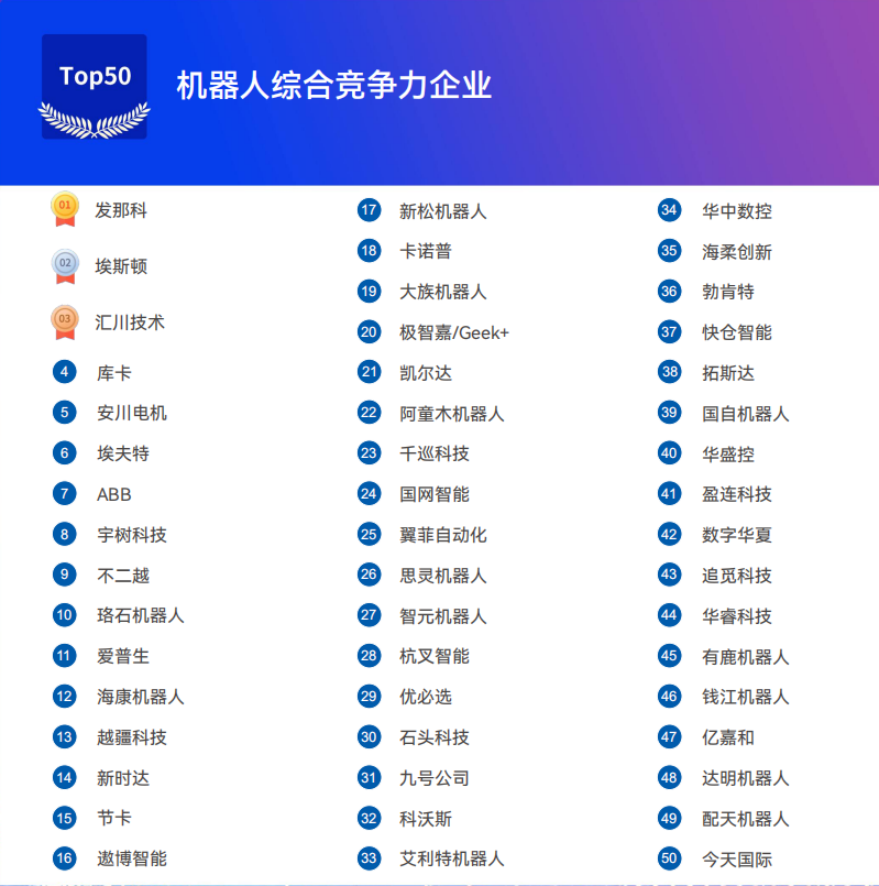 《2025機(jī)器人+應(yīng)用與產(chǎn)業(yè)鏈新一輪加速發(fā)展藍(lán)皮書》電子版限免下載！
