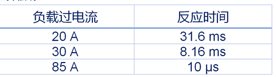 集中供電，分布智能：面向區(qū)控架構(gòu)的汽車配電解決方案全景掃描