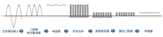 【干貨】帶你解鎖AC／DC、DC／DC轉(zhuǎn)換器