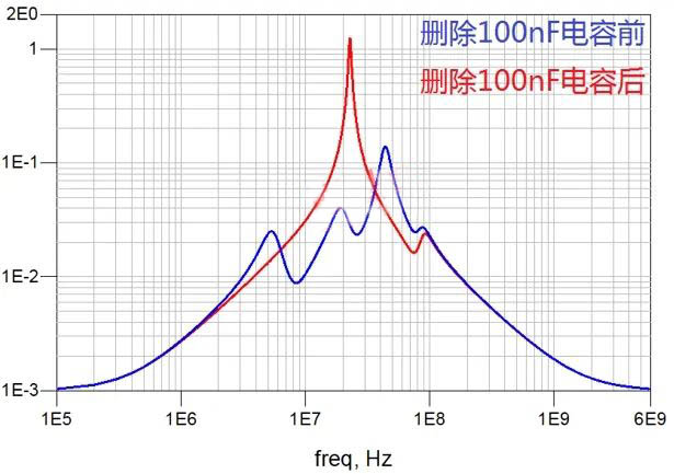 電容搞搞“振”，PDN有幫襯