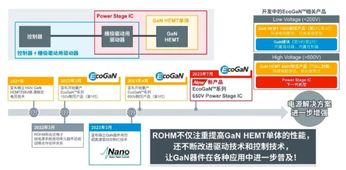 如何在設(shè)計中輕松搭載GaN器件？答案內(nèi)詳~~
