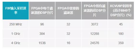 改進寬帶多通道系統(tǒng)，集成強化型DSP幫您搞掂~