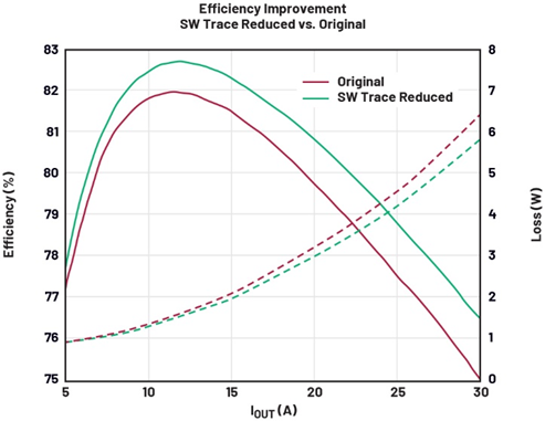 兼顧效率與瞬態(tài)響應(yīng)：用于先進(jìn)SoC的低壓大電流數(shù)字電源管理方案